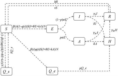 Epidemiological characteristics and transmission dynamics of the COVID-19 outbreak in Hohhot, China: a time-varying SQEIAHR model analysis